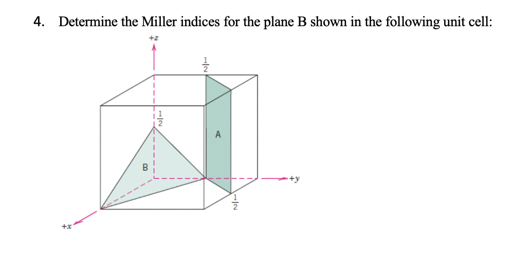 Solved Determine The Miller Indices For The Plane B Shown In | Chegg ...