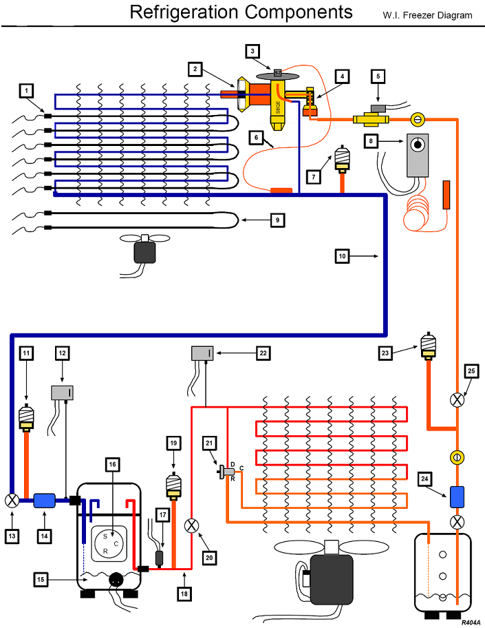 Solved Refrigeration Components w.I. Freezer DiagramMatch