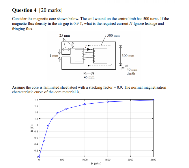 Solved Question 4 [20 marks] Consider the magnetic core | Chegg.com