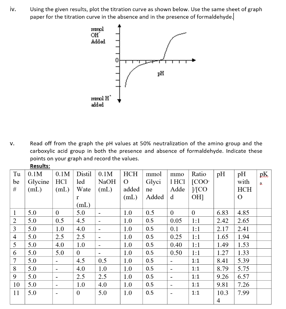 experiment 4 titration curve