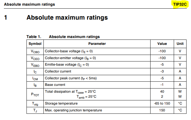 Solved TIP31C Absolute maximim ratings 1 Absolute maximim | Chegg.com