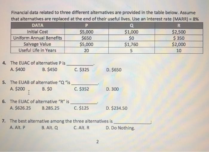 Solved Financial data related to three different