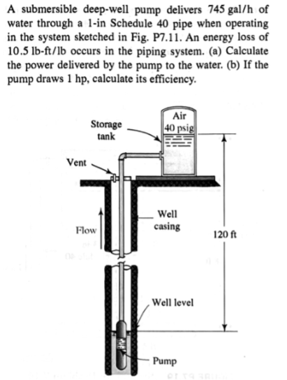 Solved A submersible deep-well pump delivers 745gal/h of | Chegg.com