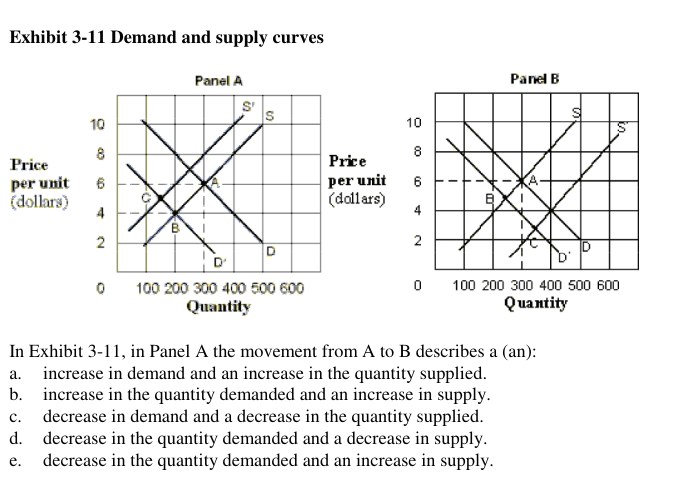solved a decrease in quantity demanded is depicted by... Exhibit 3-11 Demand and supply curvesIn Exhibit | Chegg.com