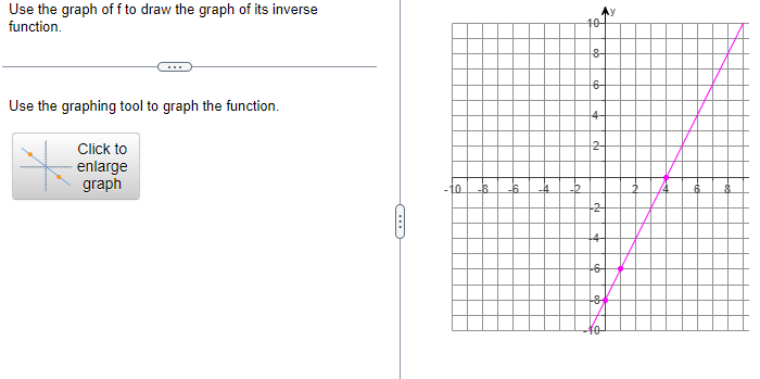 Solved The Functions F And G Are Defined By The Following 