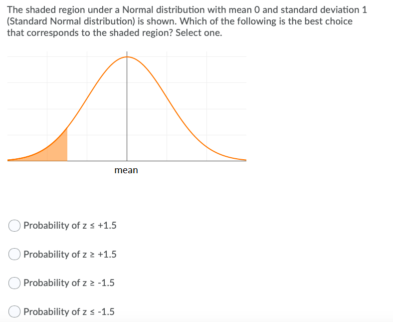 Solved The shaded region under a Normal distribution with