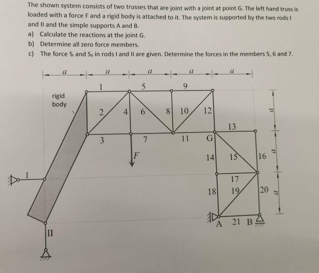 Solved The shown system consists of two trusses that | Chegg.com