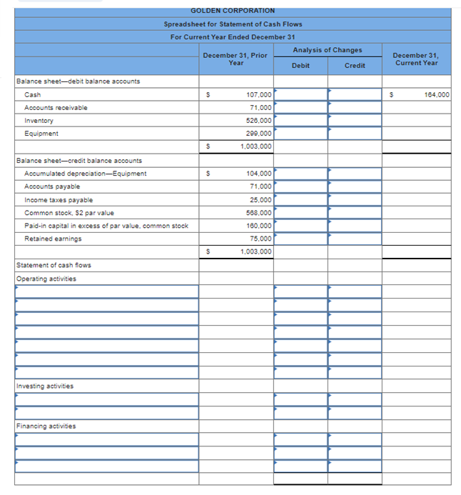 Solved Golden Corporation's current year Income statement, | Chegg.com