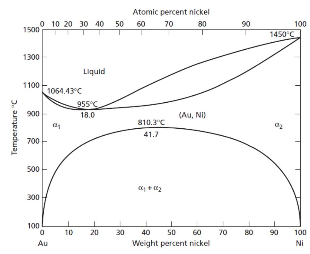 Solved Identify and calculate the phase contents in | Chegg.com