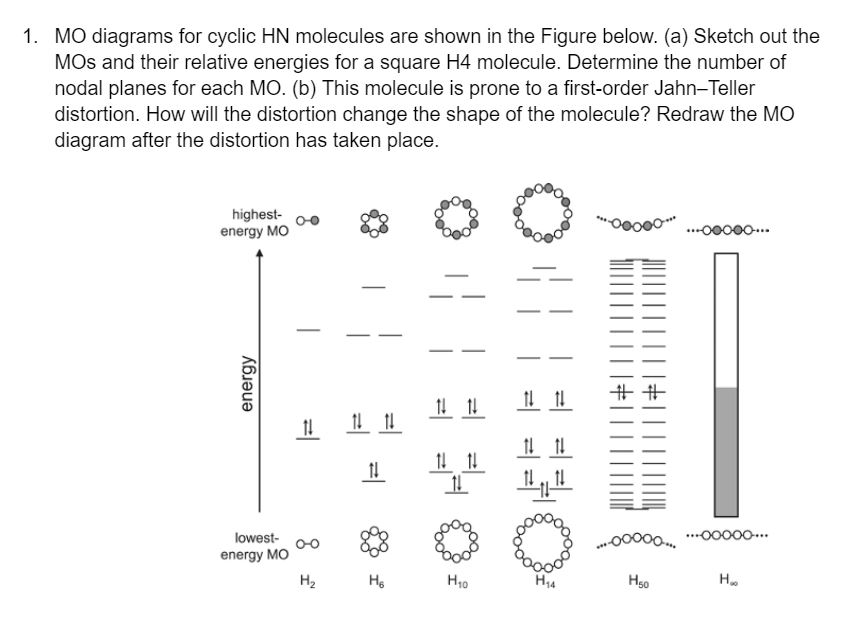 Solved MO diagrams for cyclic HN ﻿molecules are shown in the | Chegg.com
