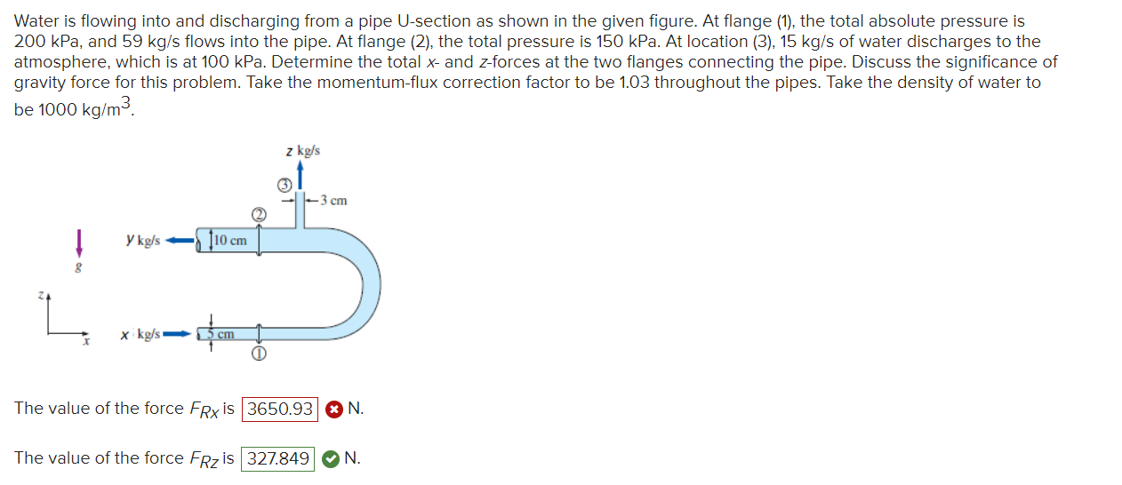 Solved Water is flowing into and discharging from a pipe