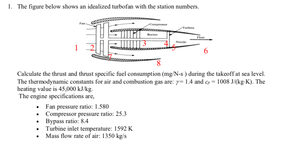 Solved 1. The Figure Below Shows An Idealized Turbofan With | Chegg.com