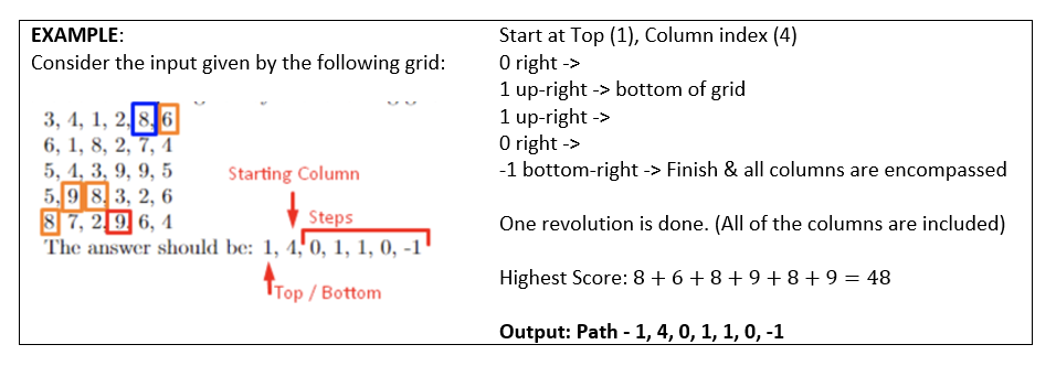 Warning: Any solution unrelated to the given example | Chegg.com