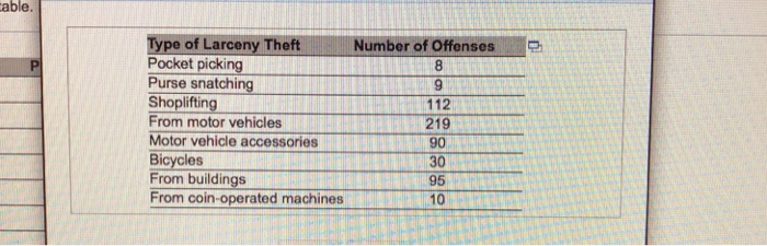 solved-able-of-larceny-theft-number-of-offenses-pocket-chegg