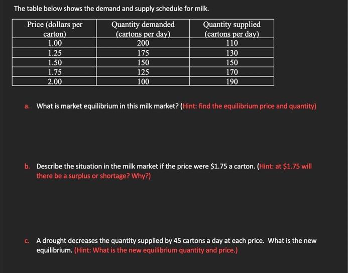 Solved The table below shows the demand and supply schedule | Chegg.com