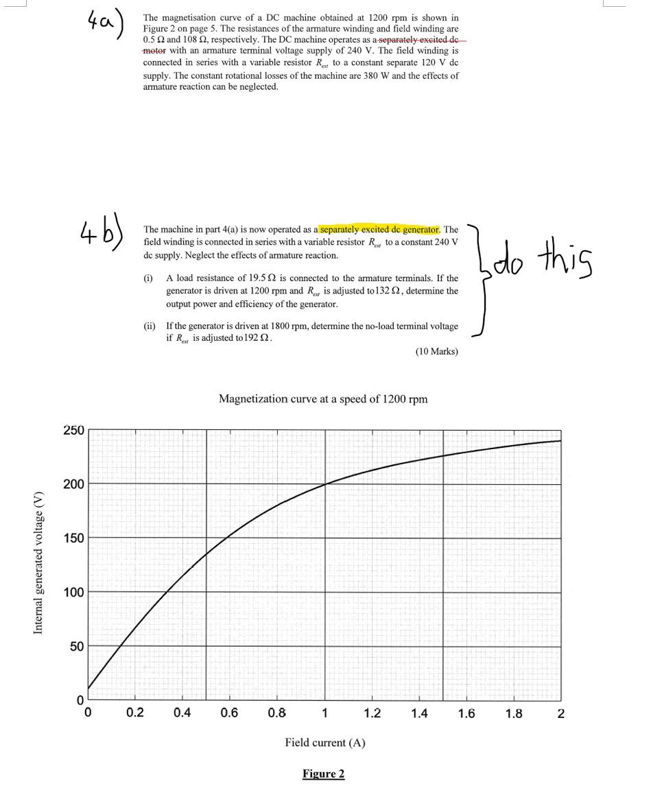 Solved 4a) The magnetisation curve of a DC machine obtained | Chegg.com