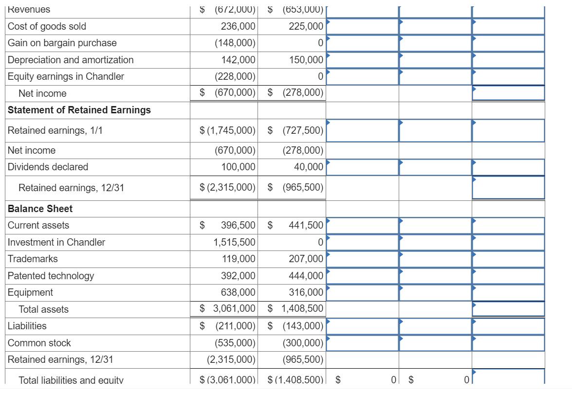 Solved Determine the following account balances: Note: Input | Chegg.com