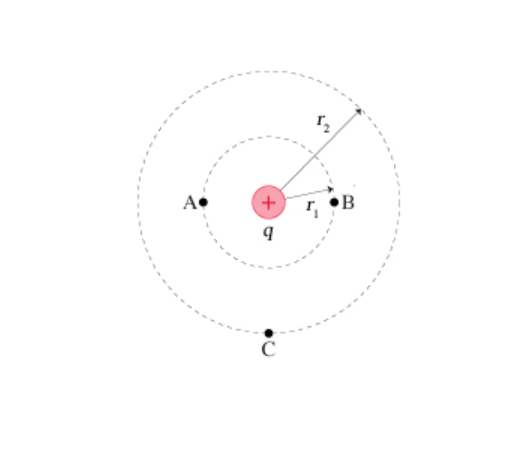 Solved Problem 25.27 What Is The Electric Potential | Chegg.com