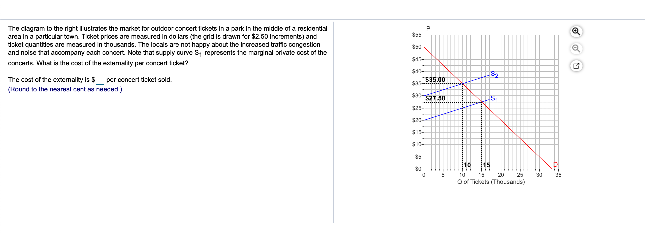 Solved Р $55 The diagram to the right illustrates the market | Chegg.com