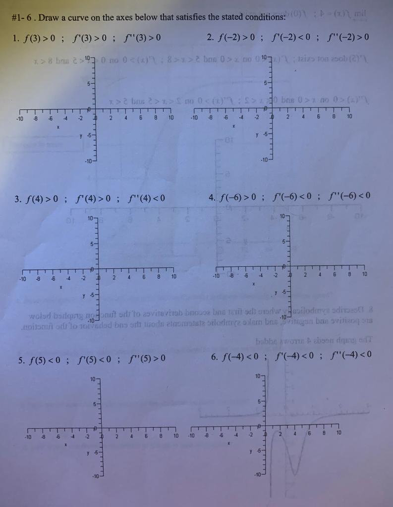 Solved #1-6. Draw a curve on the axes below that satisfies | Chegg.com