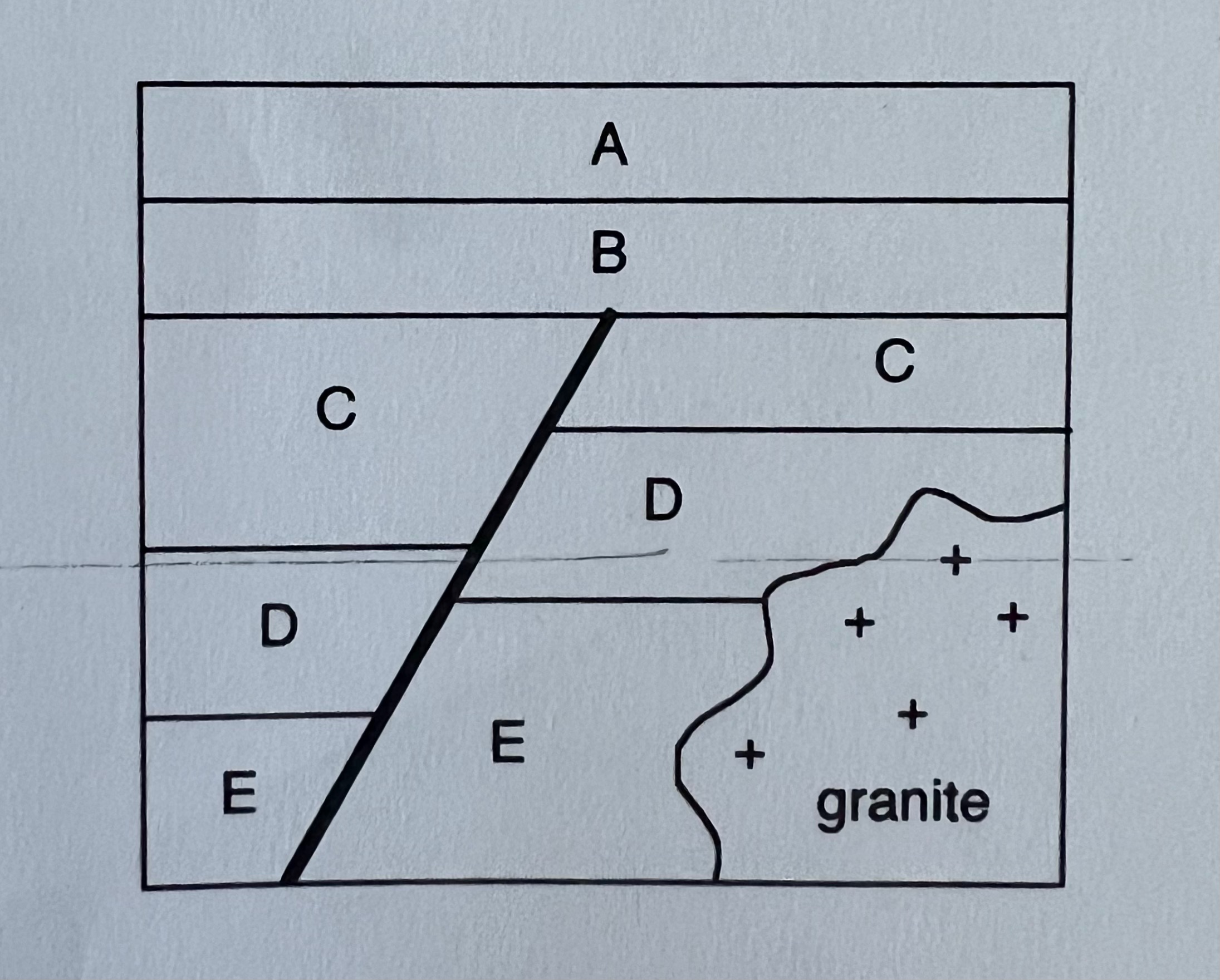 solved-when-did-faulting-occur-what-is-the-relative-timing-chegg