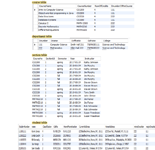 Solved 4. Write a SQL statement to retrieve the names of all | Chegg.com