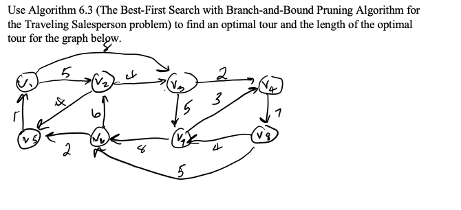 Solved DRAW THE 