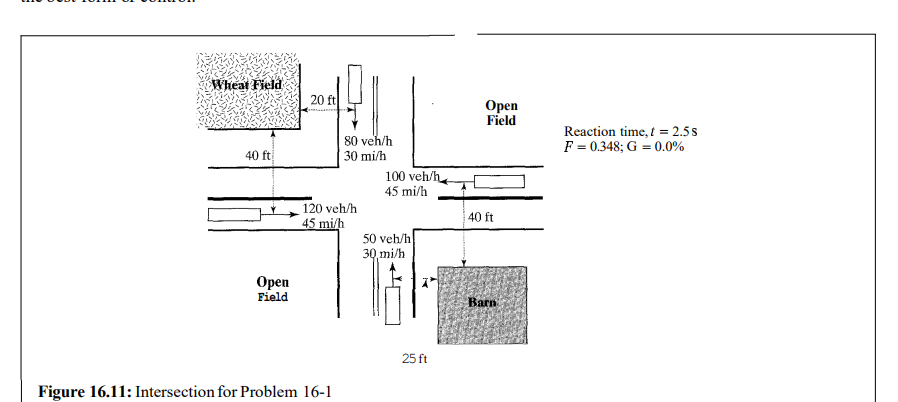 Solved 16-1. For the intersection of two rural roads shown | Chegg.com