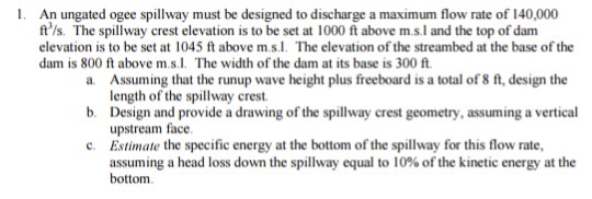 An ungated ogee spillway must be designed to | Chegg.com
