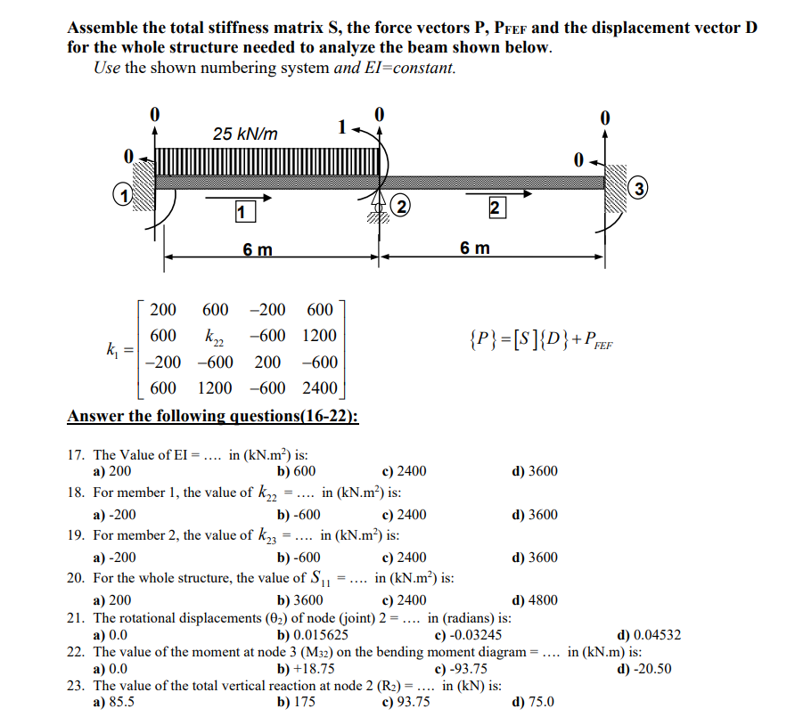 Solved Assemble the total stiffness matrix S, the force | Chegg.com