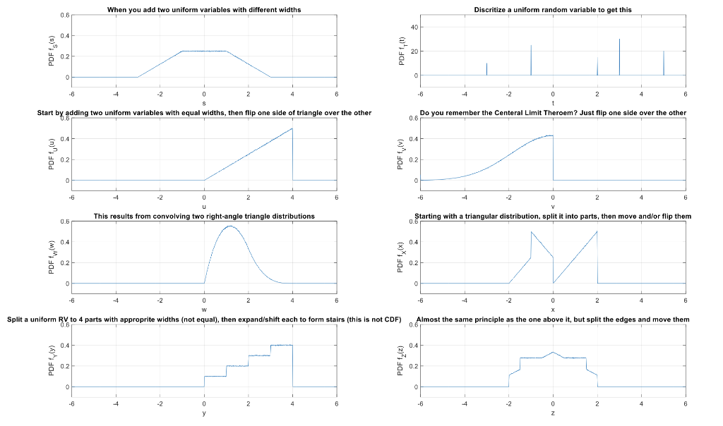 Obtain the plots of probability density | Chegg.com