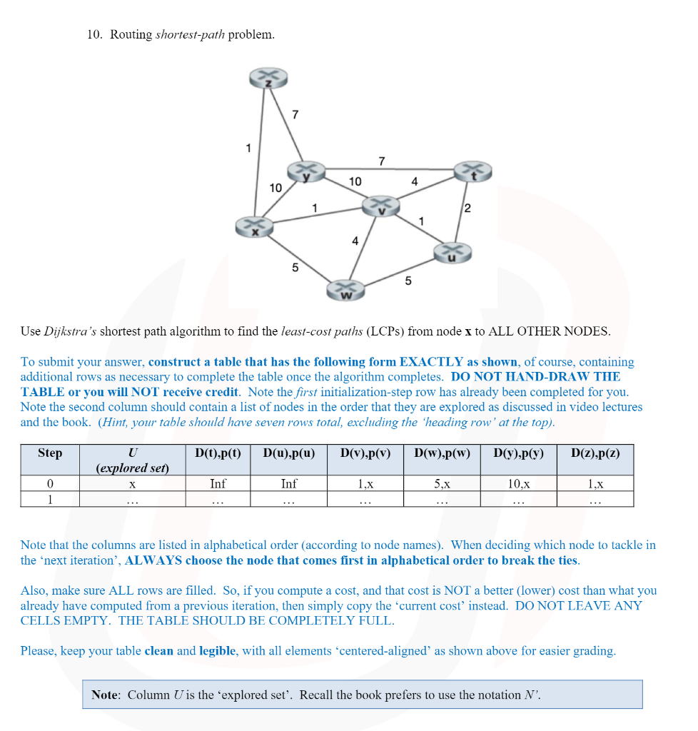 10. Routing shortest-path problem. 7 1 7 10 4 10 1 2 | Chegg.com