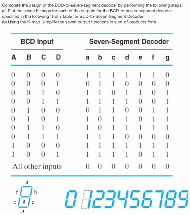 Solved Complete the design of the BCD-to-seven-segment | Chegg.com
