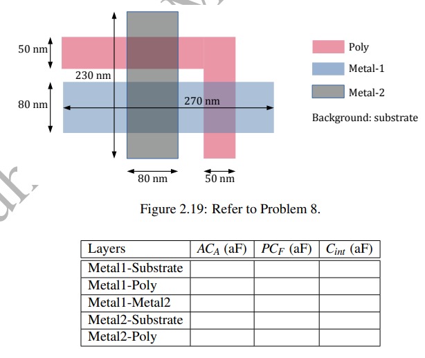 Shown in Fig.2.19 is a layout of poly, metal-1 and | Chegg.com