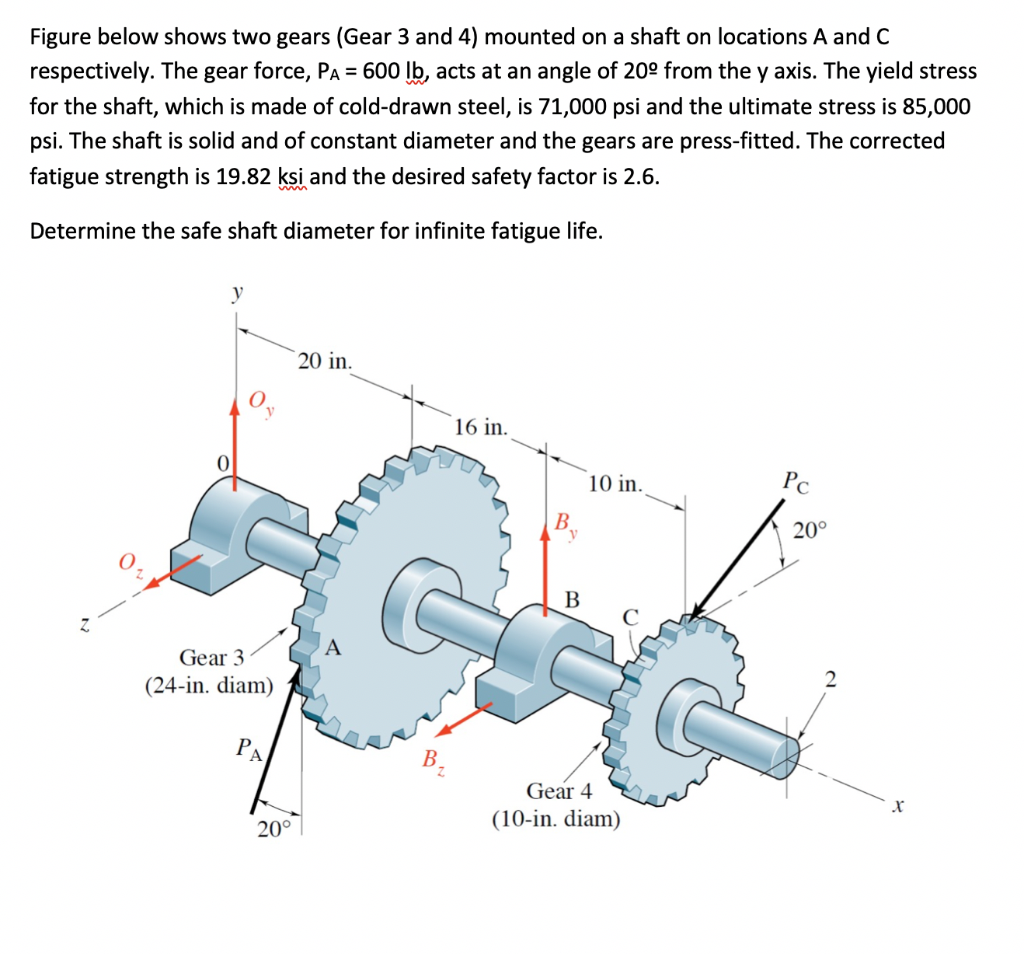 Solved Figure below shows two gears (Gear 3 and 4) mounted