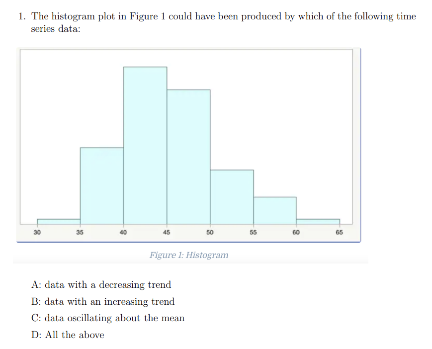 Solved 1. The histogram plot in Figure 1 could have been | Chegg.com