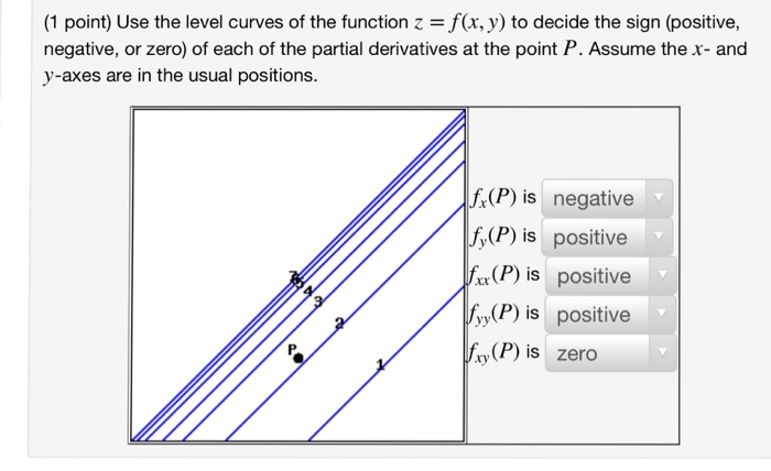 Solved 1 Point Use The Level Curves Of The Function Z