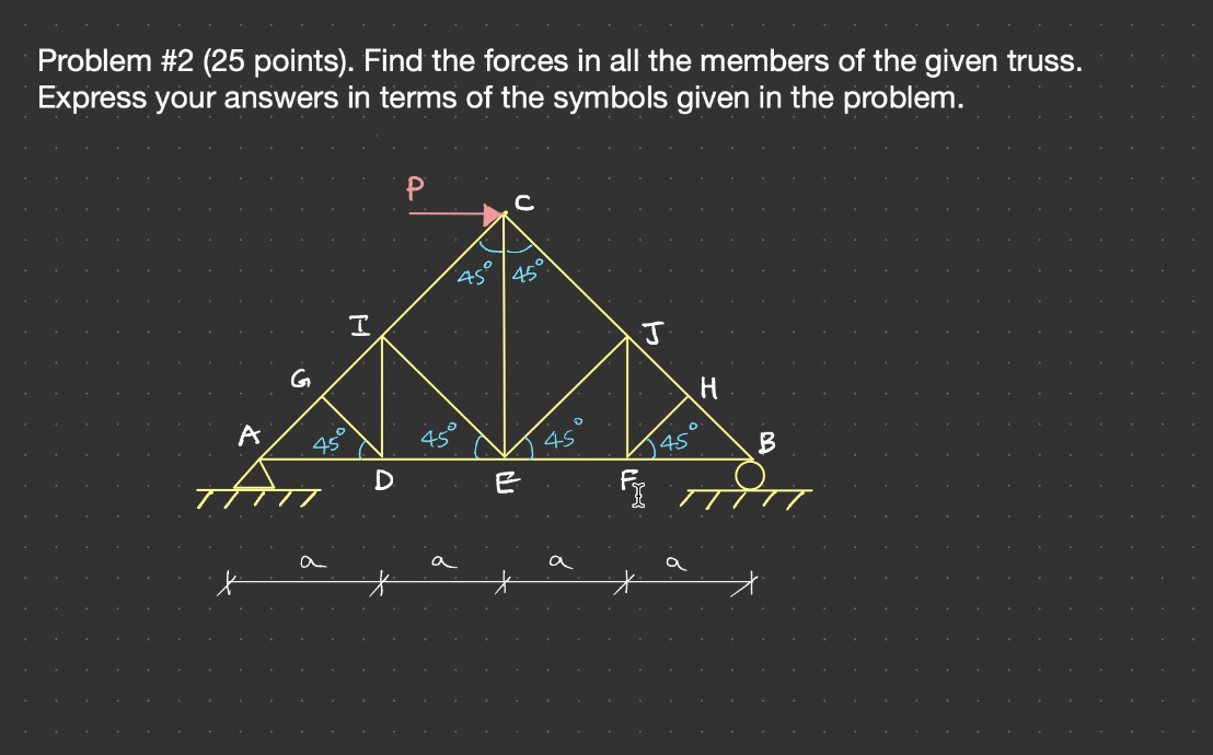 Solved Problem #2 (25 points). Find the forces in all the | Chegg.com