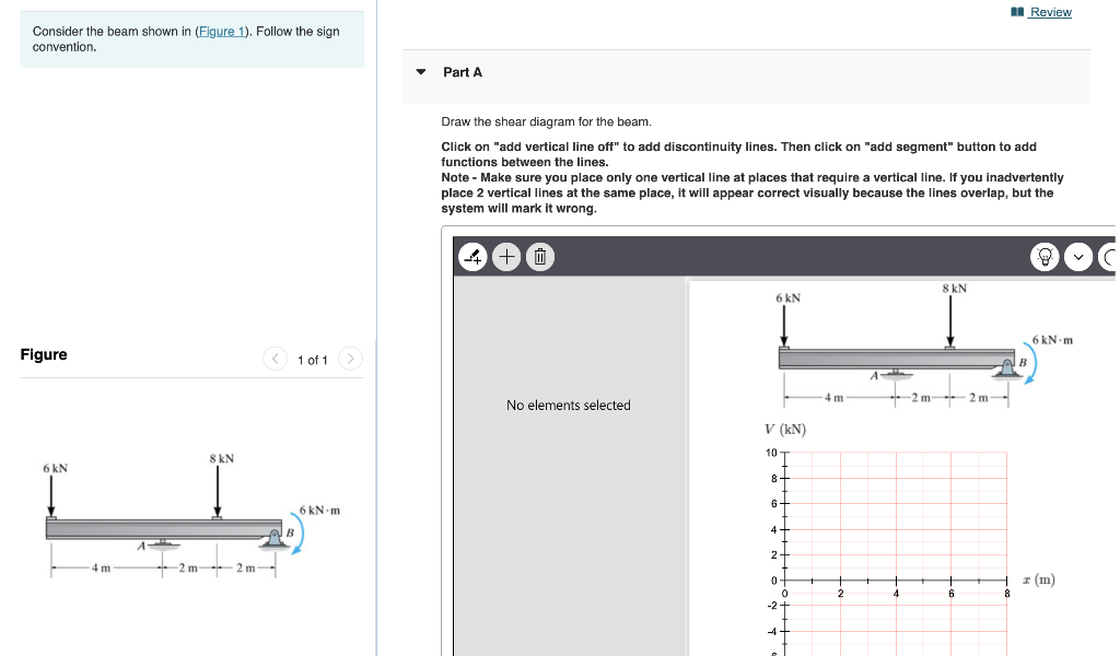 Solved a Review Consider the beam shown in (Figure 1). | Chegg.com