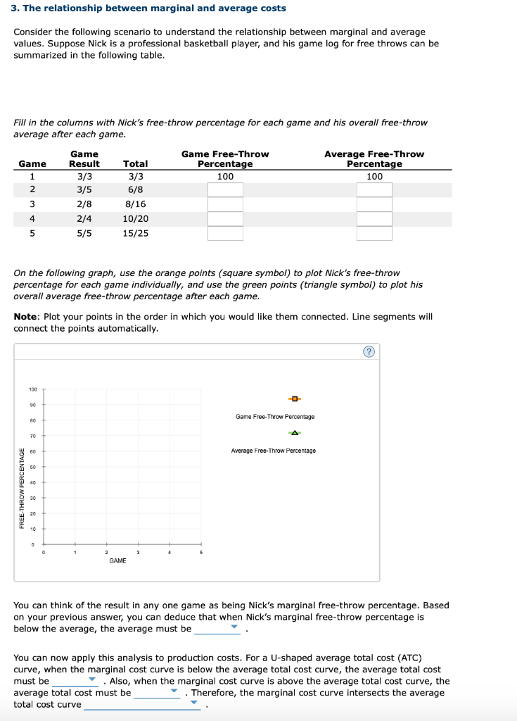 Solved 3. The relationship between marginal and average
