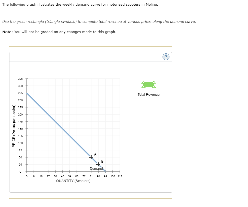 Solved The following graph illustrates the weekly demand | Chegg.com