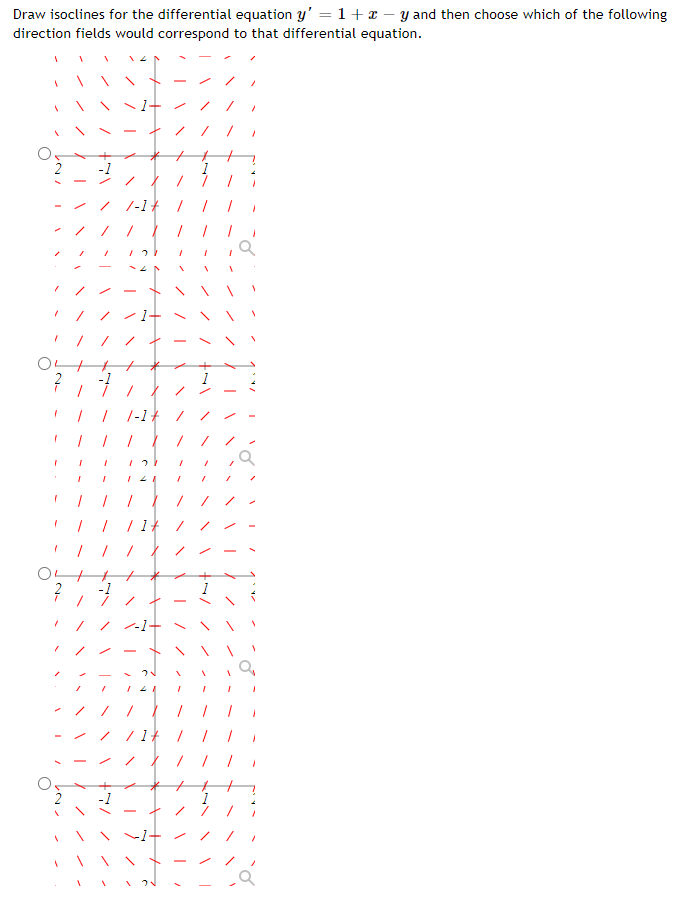 Solved Draw isoclines for the differential equation | Chegg.com