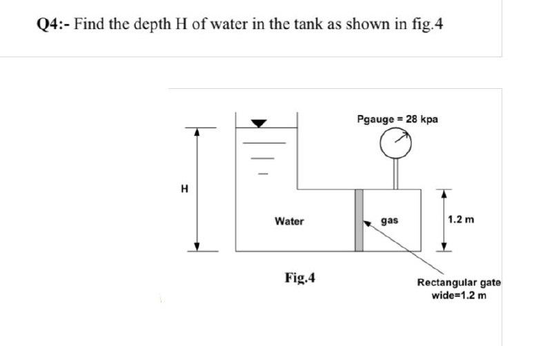 Solved Q4:- Find the depth H of water in the tank as shown | Chegg.com