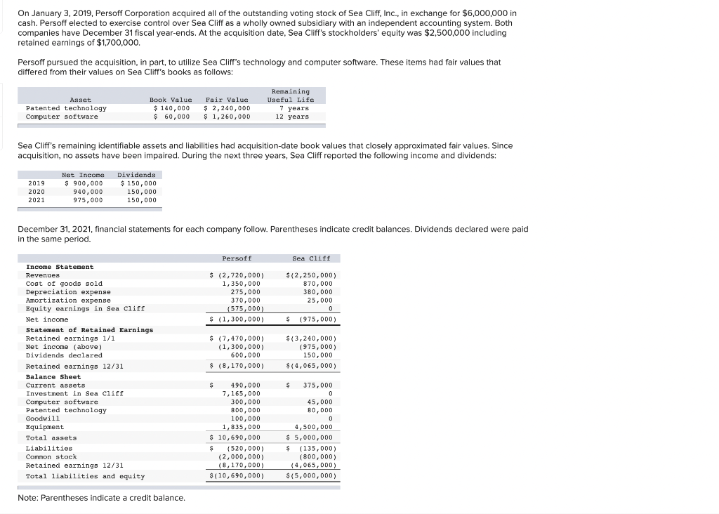 solved-determine-the-fair-value-in-excess-of-book-value-for-chegg