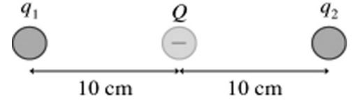 Solved A) Draw the forces acting on charge Q, assuming Q to | Chegg.com