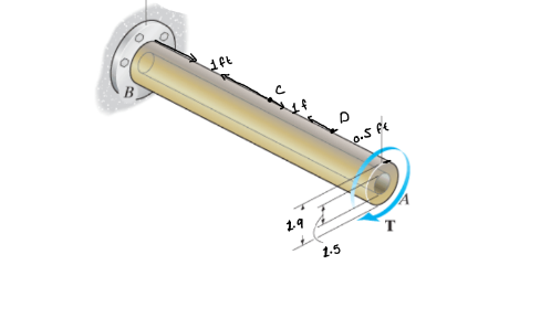 Solved Inner radius is 1.5in, outer radius is 1.9 in, G is | Chegg.com