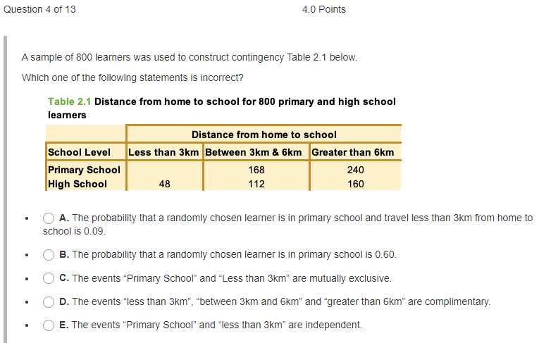 Solved Question 4 Of 13 4 0 Points A Sample Of 800 Leamers Chegg Com