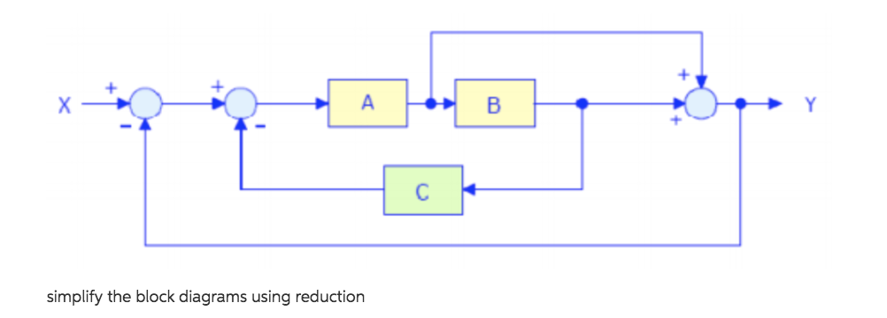 Solved simplify the block diagrams using reduction | Chegg.com