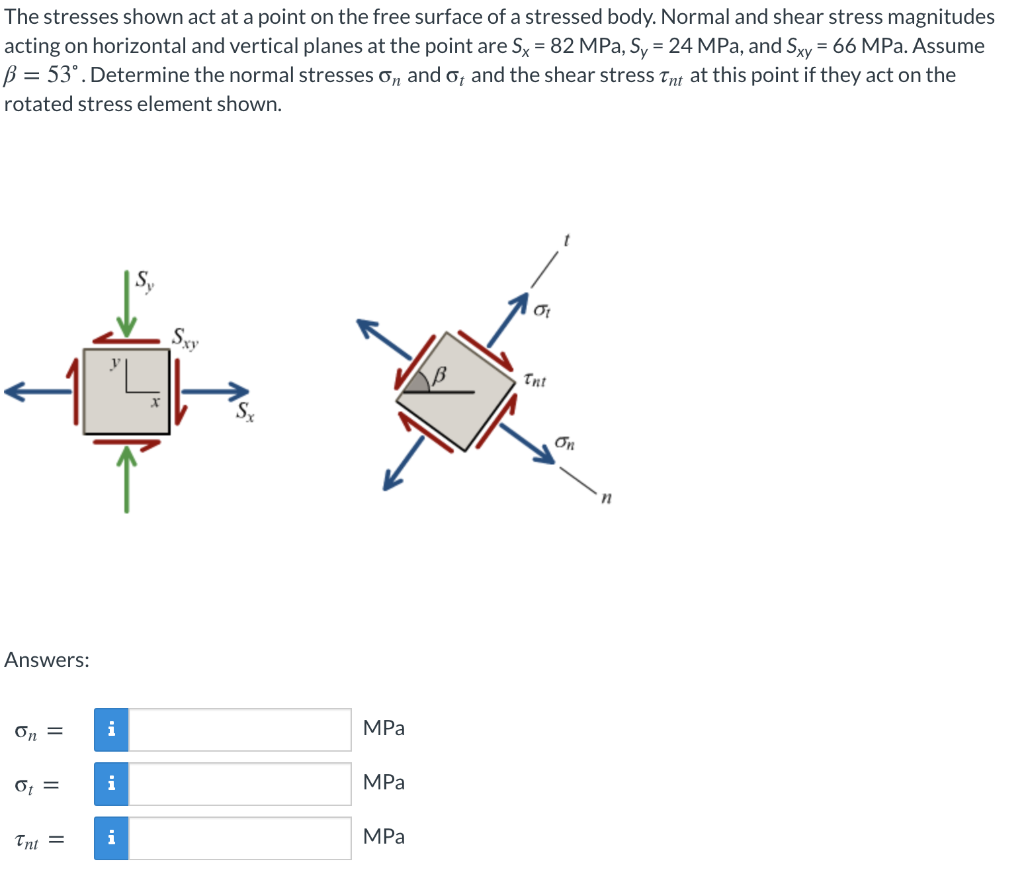 Solved The stresses shown act at a point on the free surface | Chegg.com
