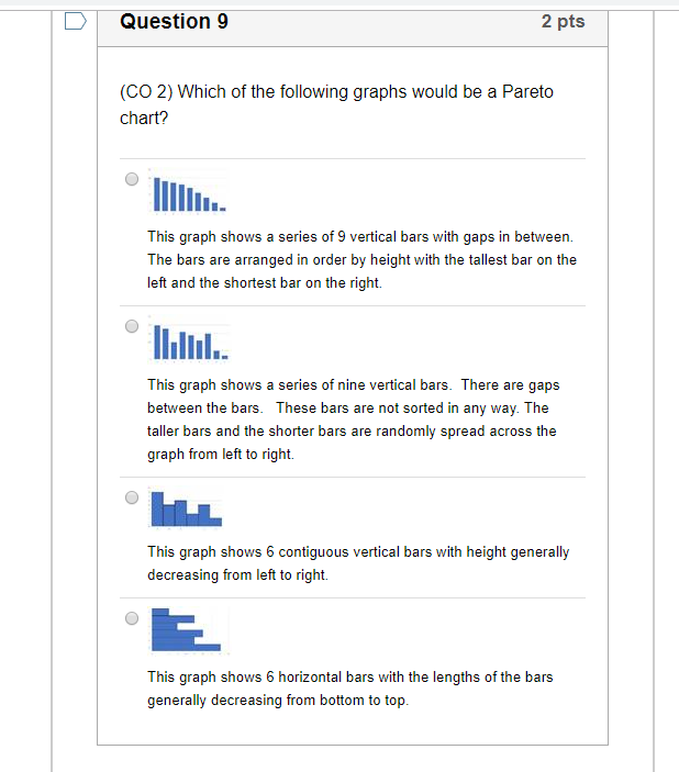 Solved Question 9 2 pts (CO 2) Which of the following graphs | Chegg.com